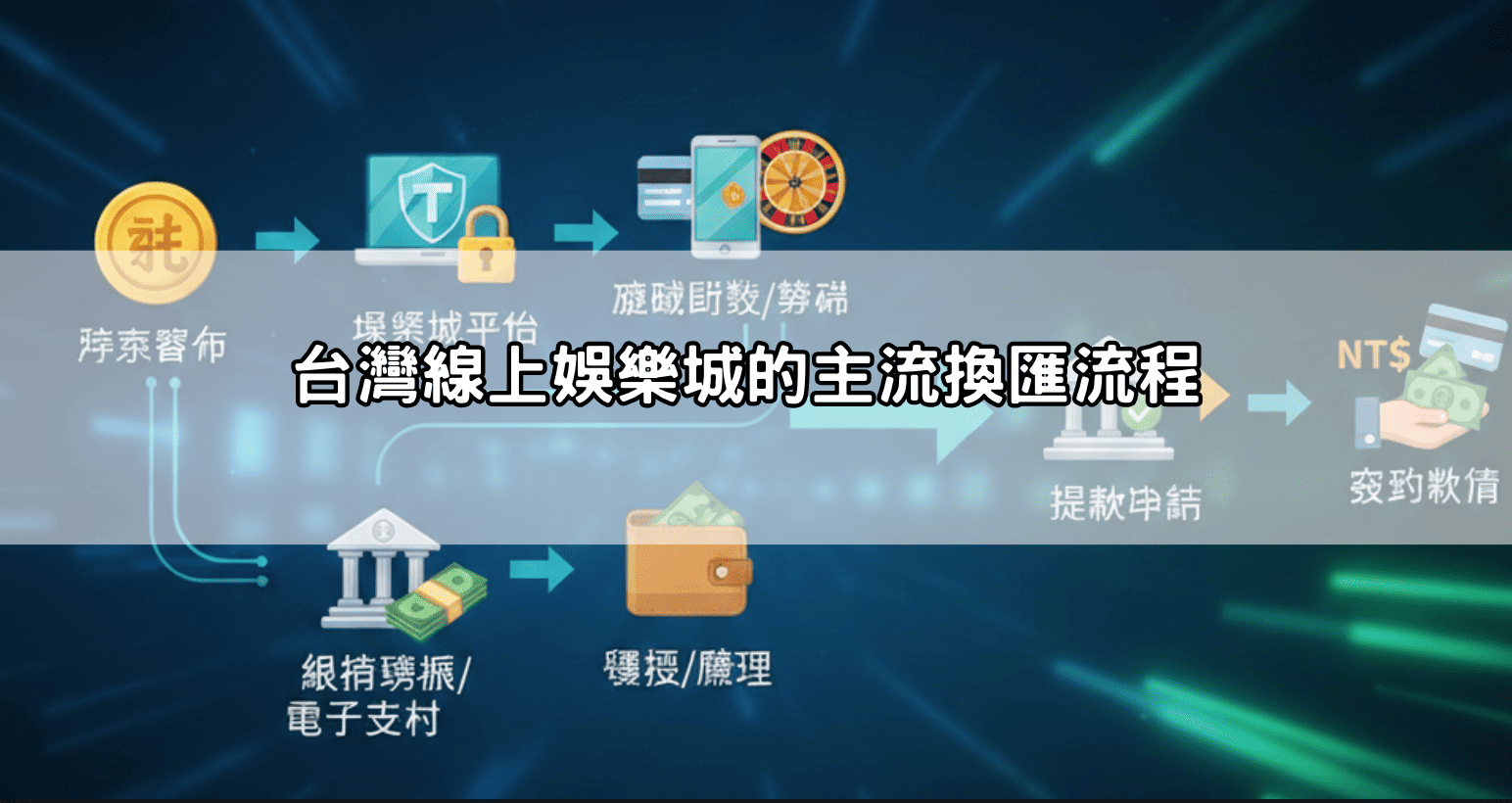 台灣線上娛樂城的主流換匯流程